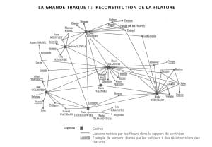 2 - Démantèlement de la section juive de la M.O.I. 7 s12.pa2 .001 filature1 mg MRJ MOI