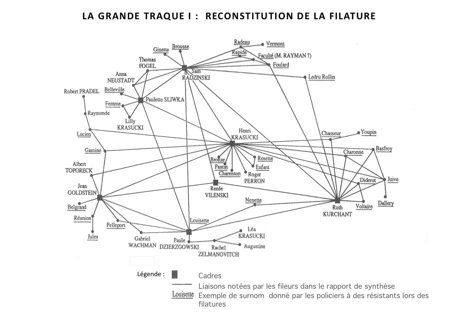 2 - Démantèlement de la section juive de la M.O.I. 37 s12.pa2 .001 filature1 mg MRJ MOI