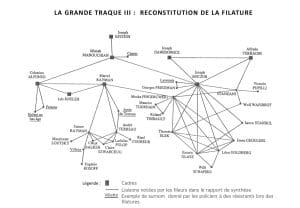 2 - Démantèlement de la section juive de la M.O.I. 10 s12.pa2 .003 filature3 mg MRJ MOI